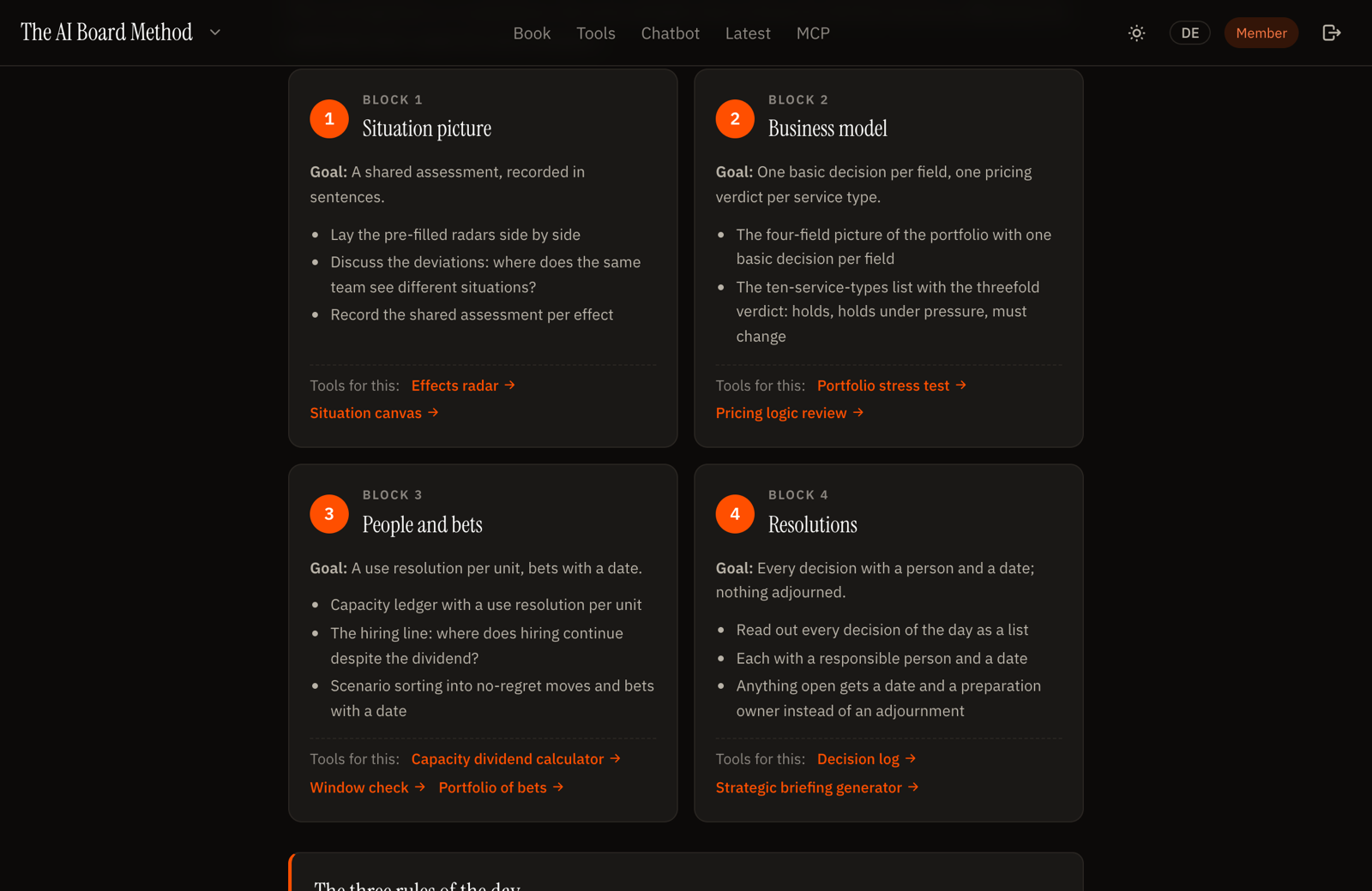 The off-site script: preparation, four blocks, rules of the day and follow-up.