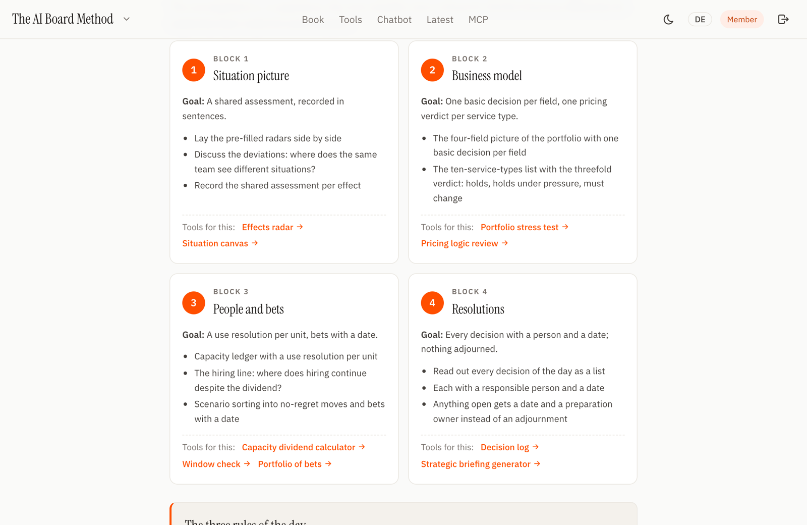 The off-site script: preparation, four blocks, rules of the day and follow-up.