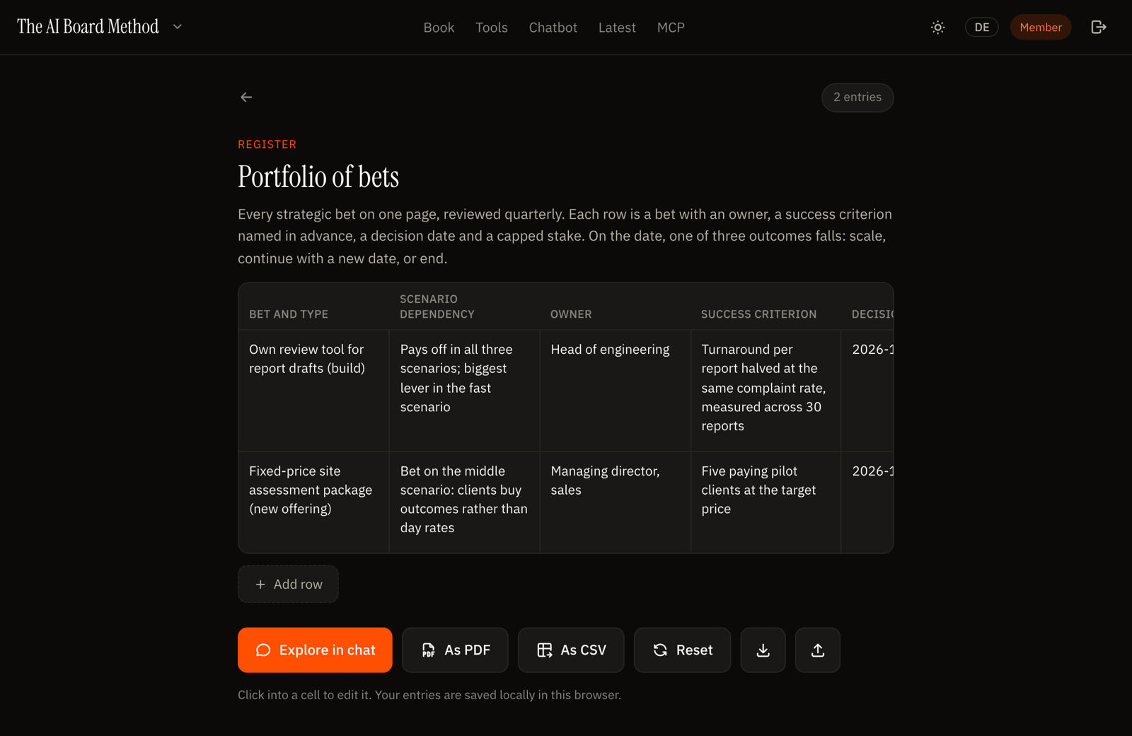 The portfolio of bets as a living register: owner, criterion, date, outcome.