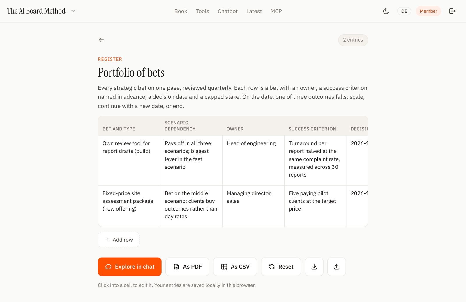 The portfolio of bets as a living register: owner, criterion, date, outcome.